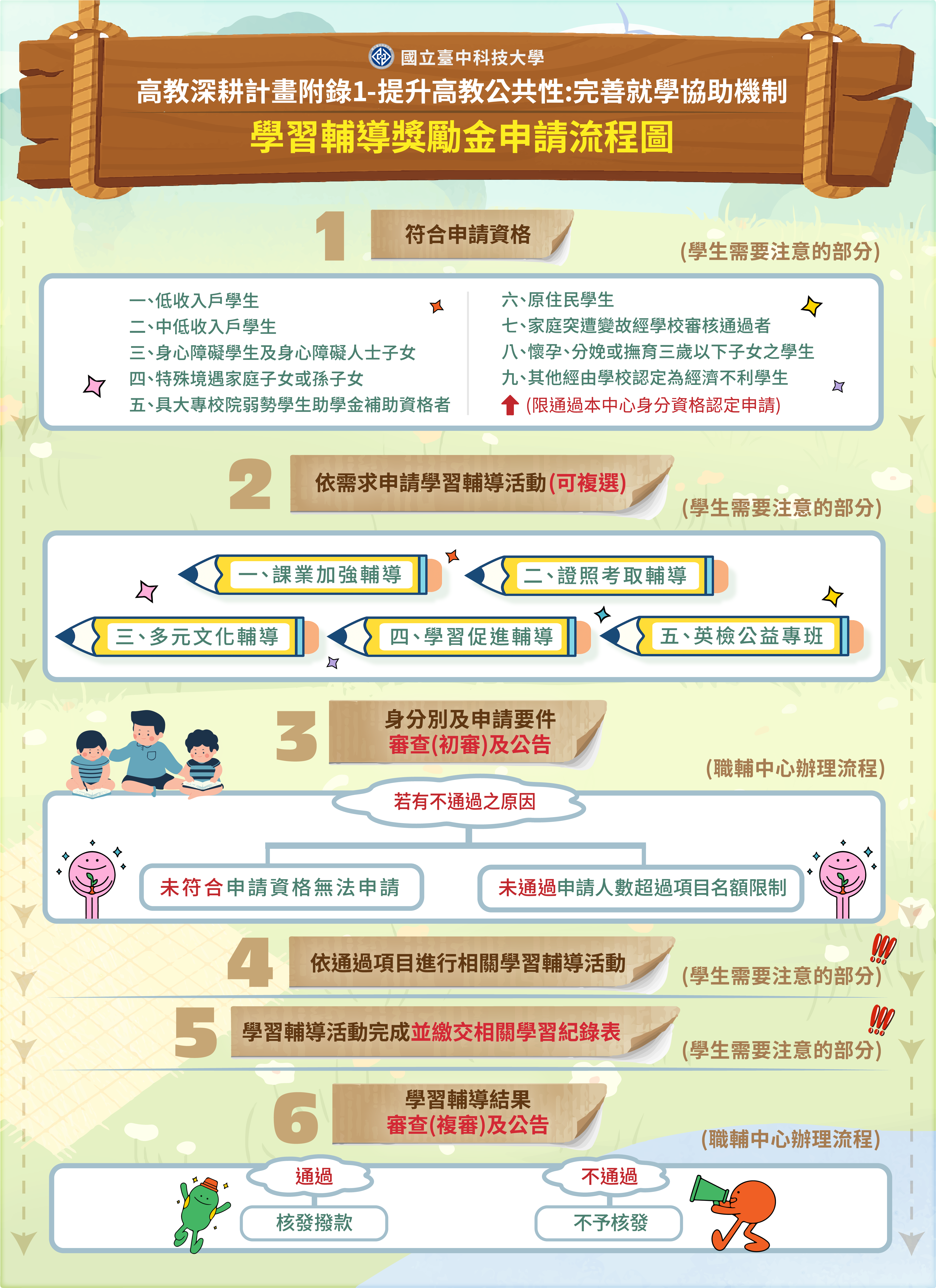 申請流程圖