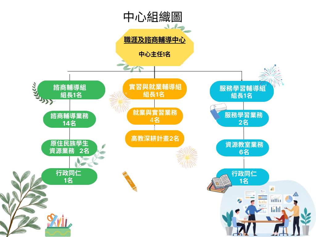 中心