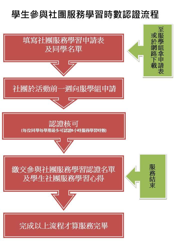 學生參與社團服務學習時數認證