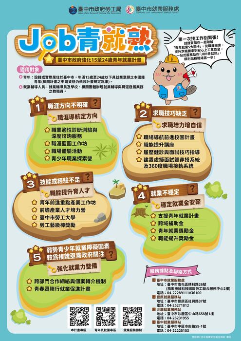 Job青就熟.jpg圖片