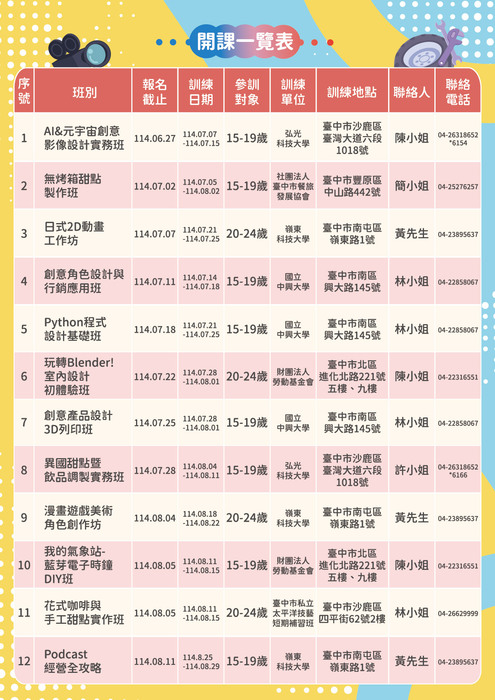 https://www.labor.taichung.gov.tw/1229008/1229015/1247865/1303561/2042633/2042656/post